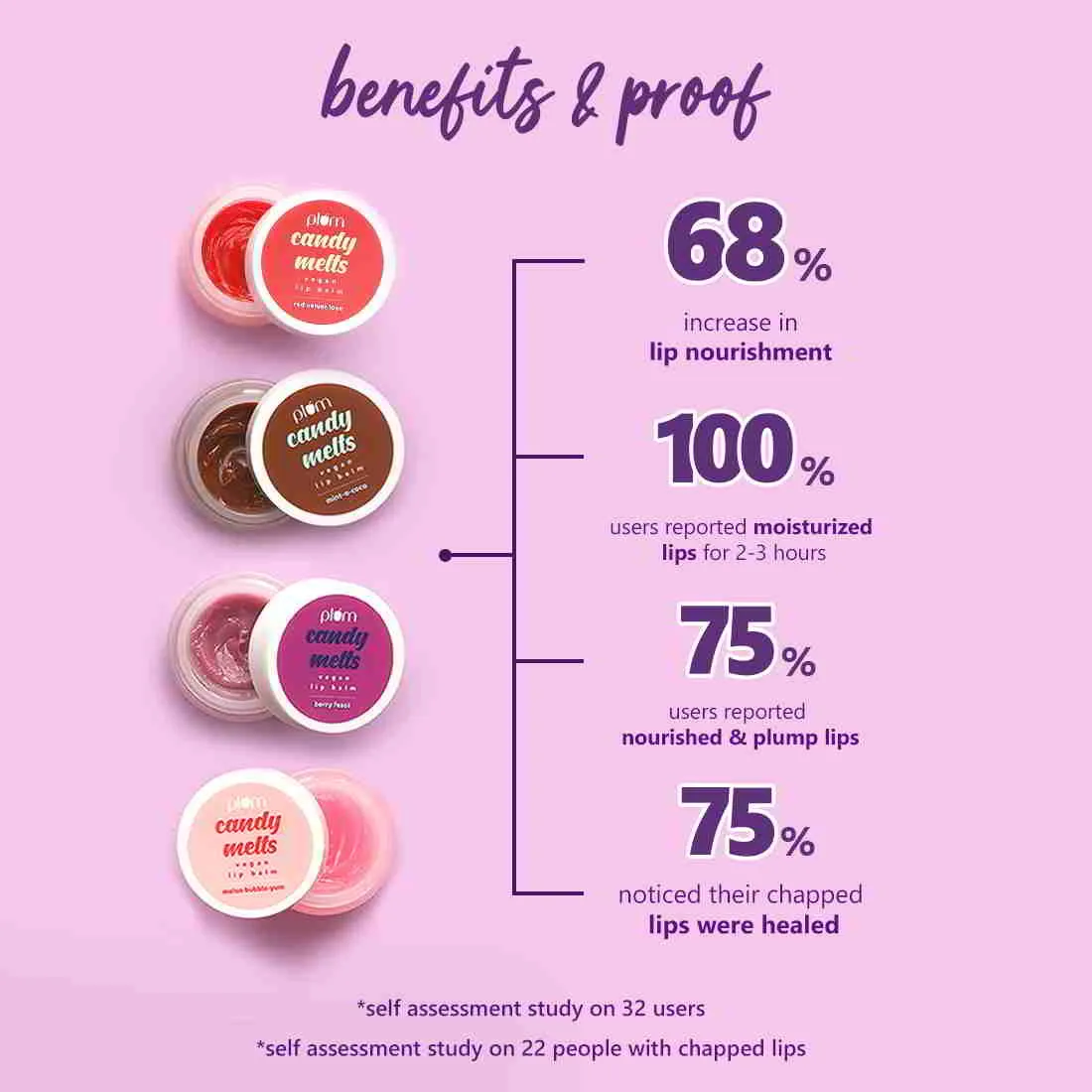 Candy Melts Vegan Lip Balm | Red Velvet Love