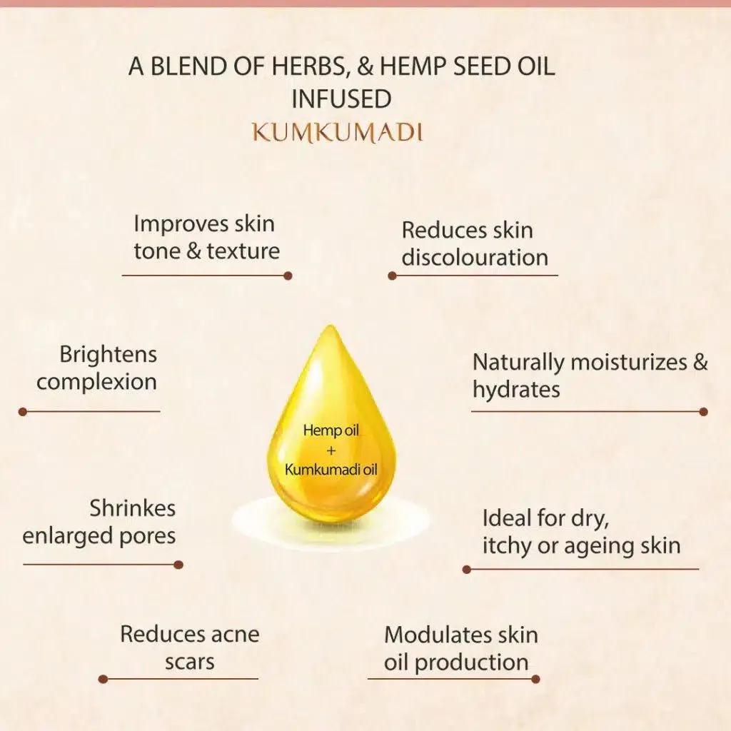 Cannarma - Hemp Kumkumadi Face Oil